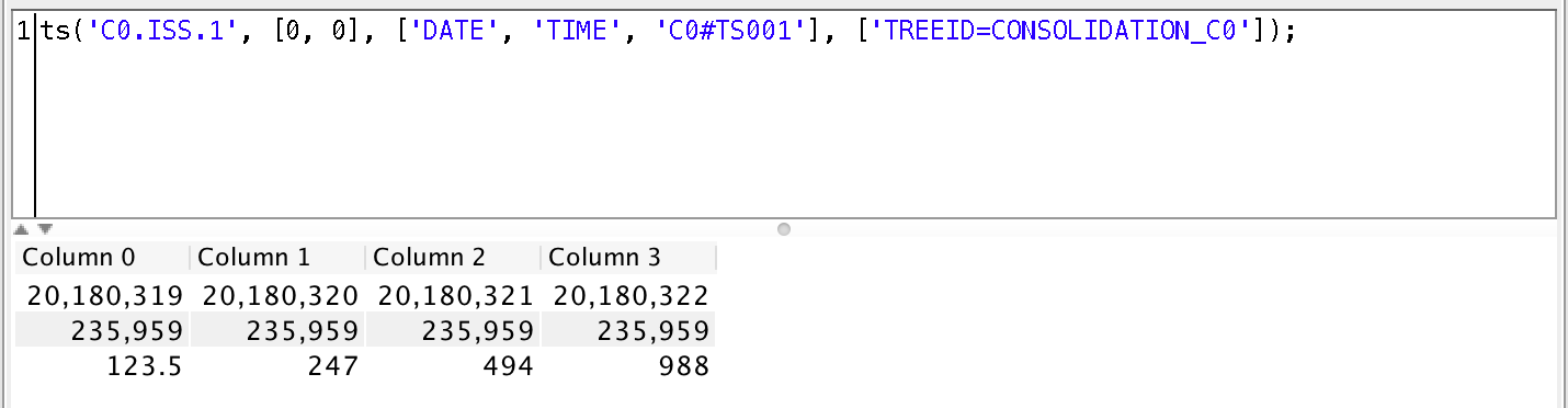 Timeseries returned by ts() call